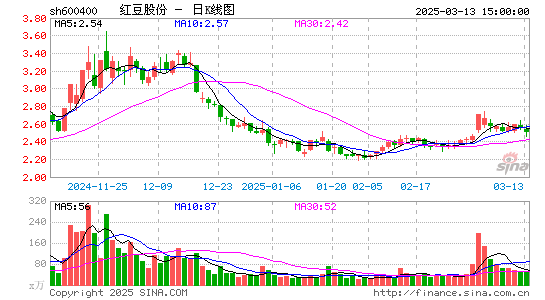 红豆股份