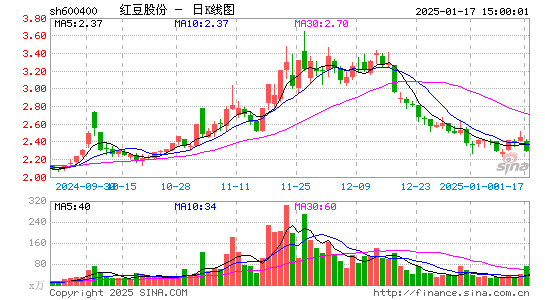 红豆股份