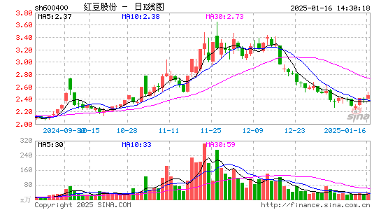 红豆股份