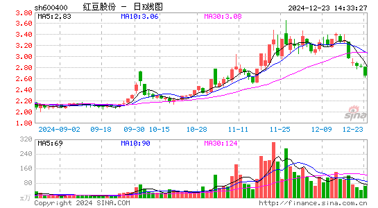 红豆股份