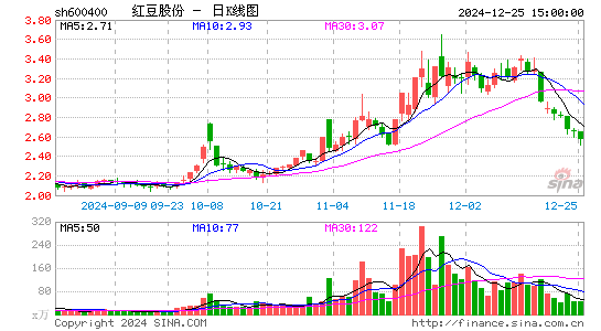 红豆股份