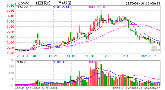 红豆股份