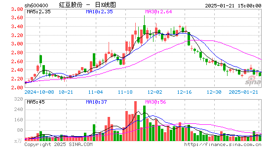 红豆股份