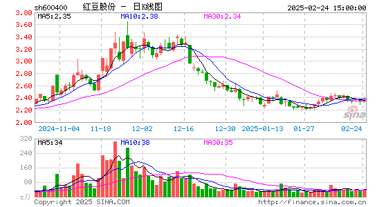 红豆股份