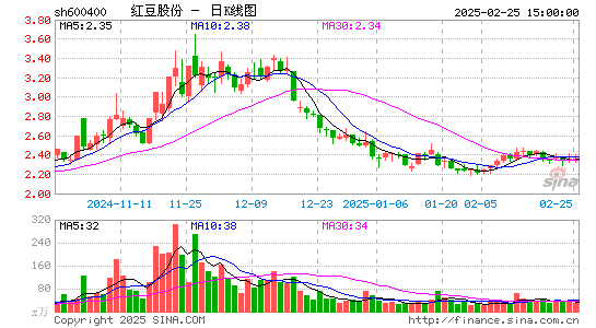 红豆股份