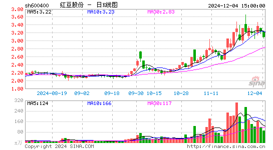 红豆股份