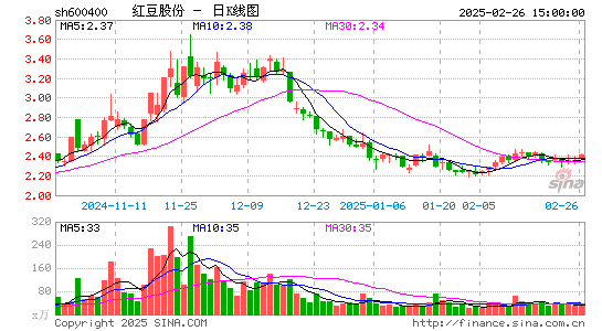 红豆股份