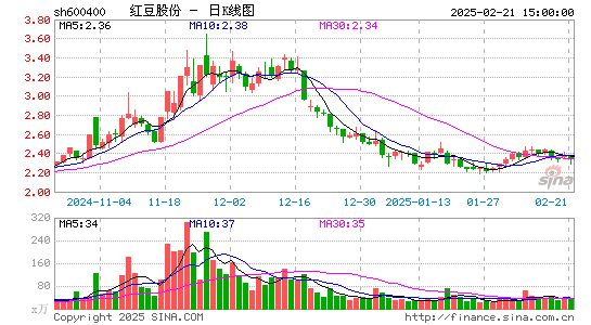 红豆股份