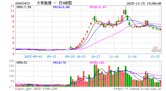 ������Դ