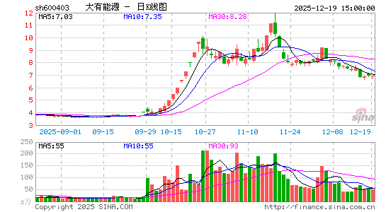 ������Դ