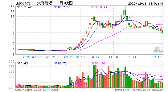 ������Դ