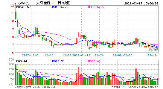 ������Դ