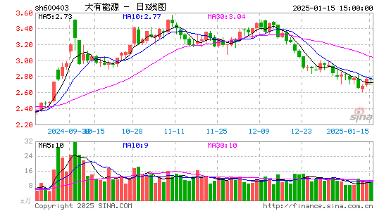 大有能源