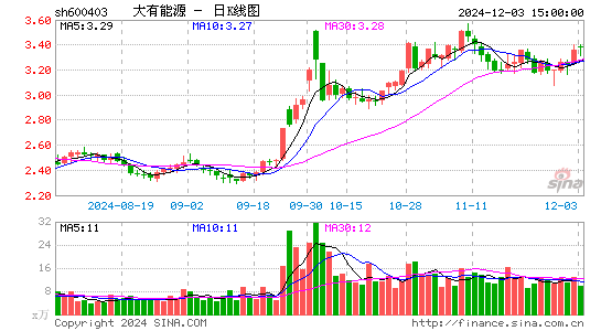 大有能源