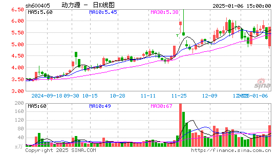 动力源