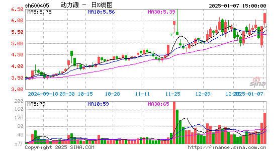 动力源