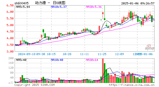 动力源