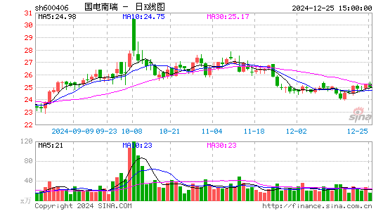 国电南瑞