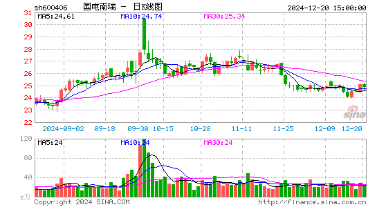 国电南瑞