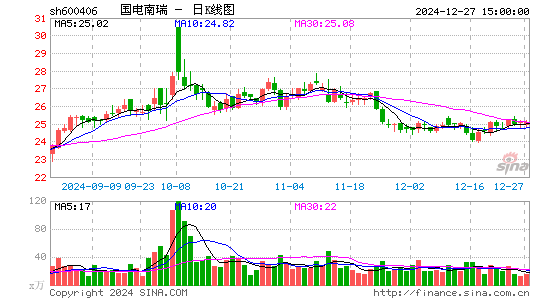 国电南瑞