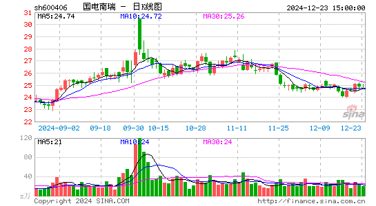 国电南瑞