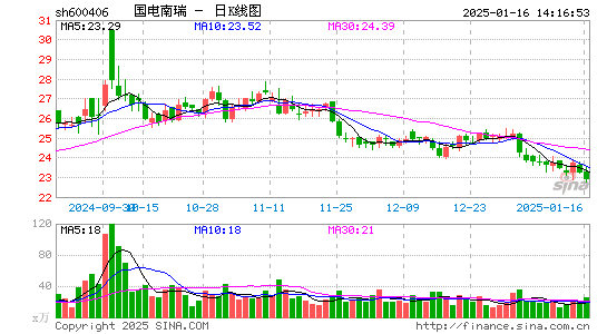 国电南瑞