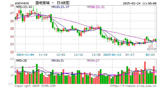 国电南瑞