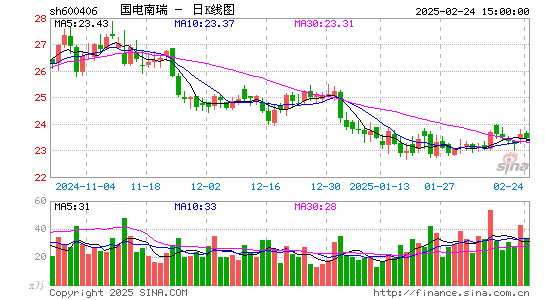 国电南瑞