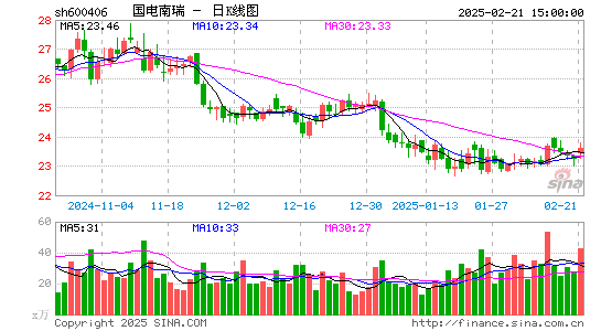 国电南瑞