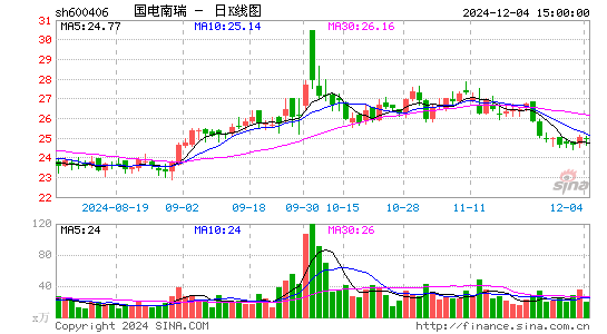 国电南瑞