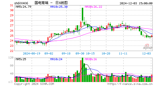 国电南瑞