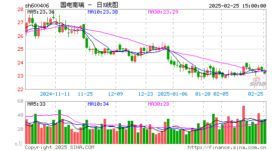 国电南瑞