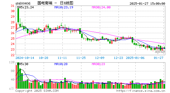 国电南瑞