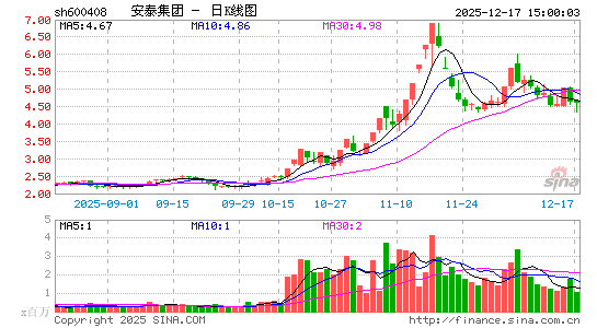 ��̩����