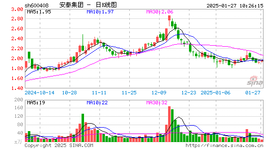 安泰集团