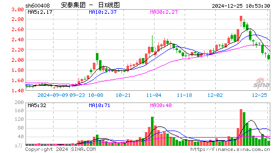 安泰集团