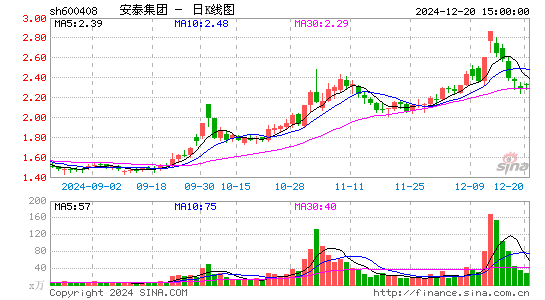 安泰集团