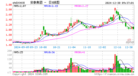 安泰集团