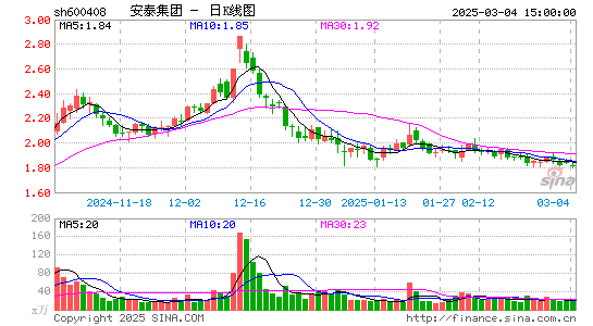 安泰集团