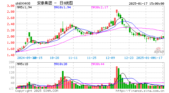 安泰集团