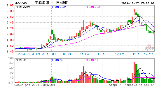 安泰集团