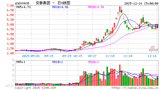 ��̩����