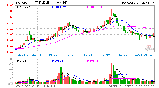 安泰集团