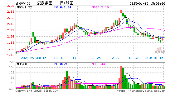 安泰集团