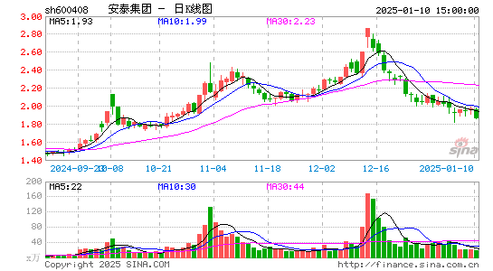 安泰集团