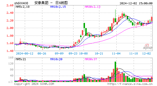 安泰集团