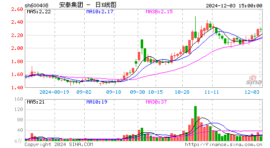 安泰集团