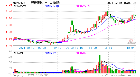 安泰集团