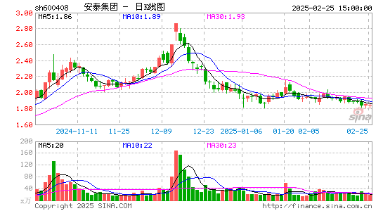 安泰集团