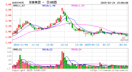 安泰集团